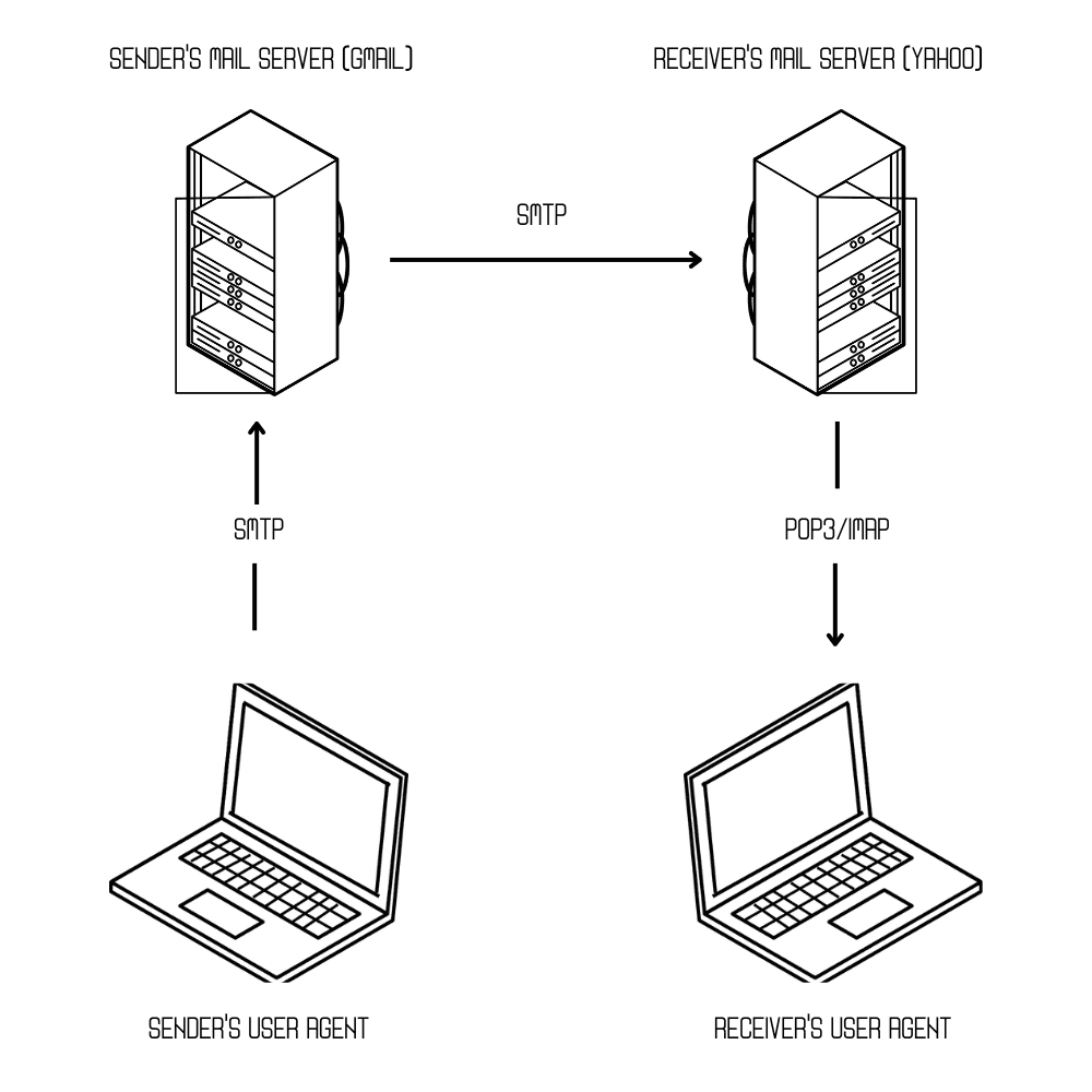 What Is SMTP _ Google's SMTP Server