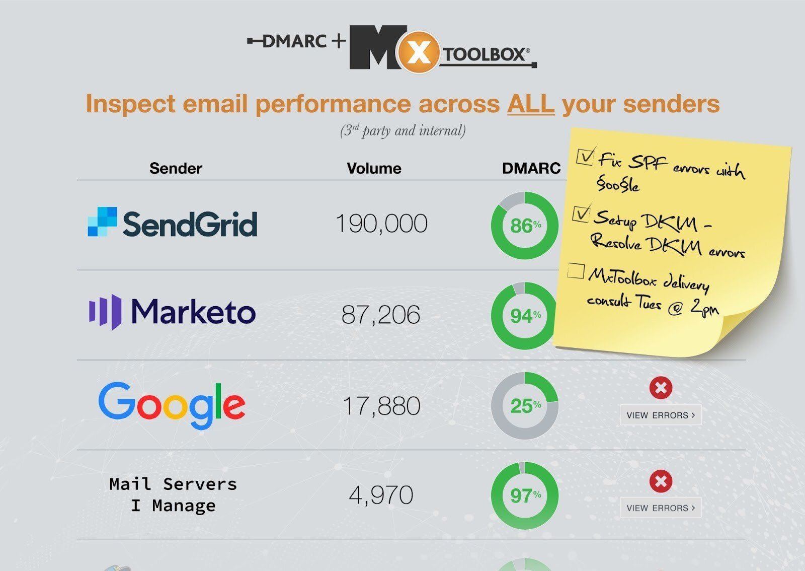 Email deliverability tools and platforms _ IP addresses