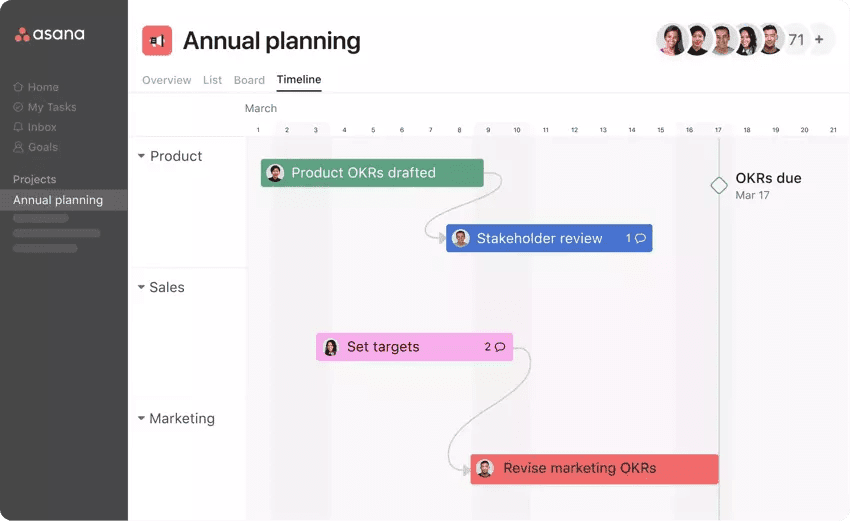 Річне планування в Asana