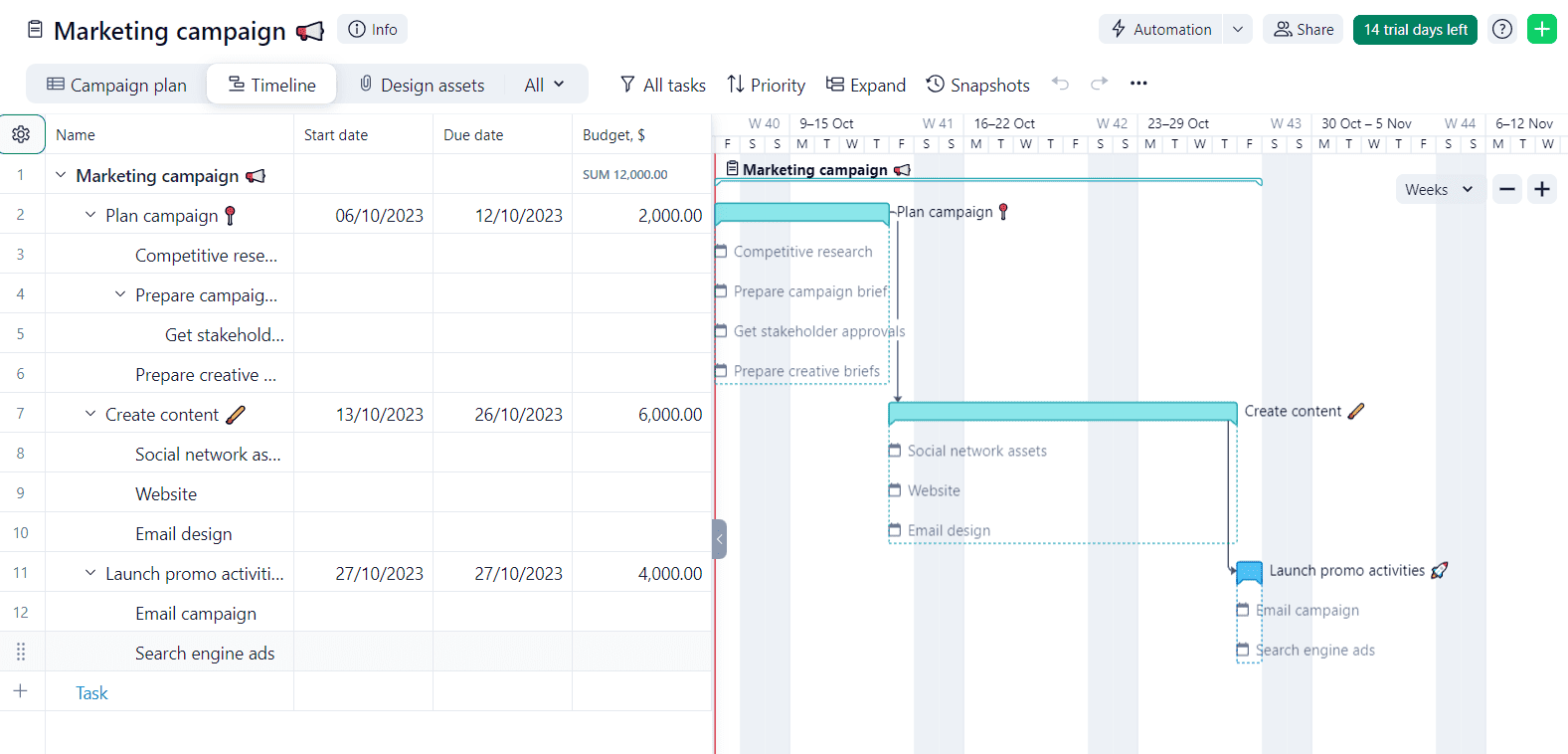 Маркетингова кампанія у Wrike