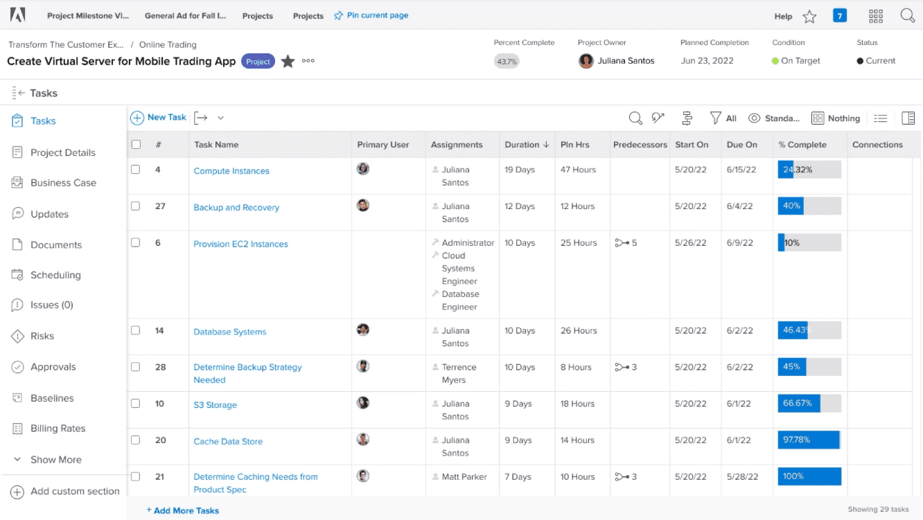 Приклад дошки Workfront