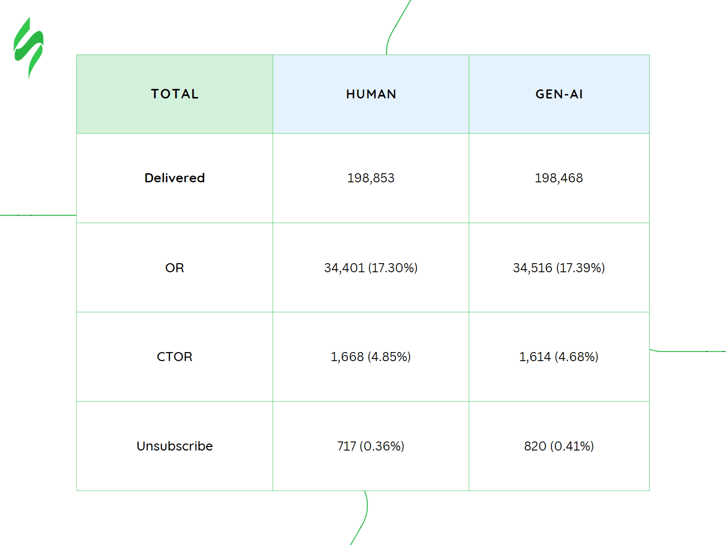 Результат А/Б-тесту Результат А/Б-тесту