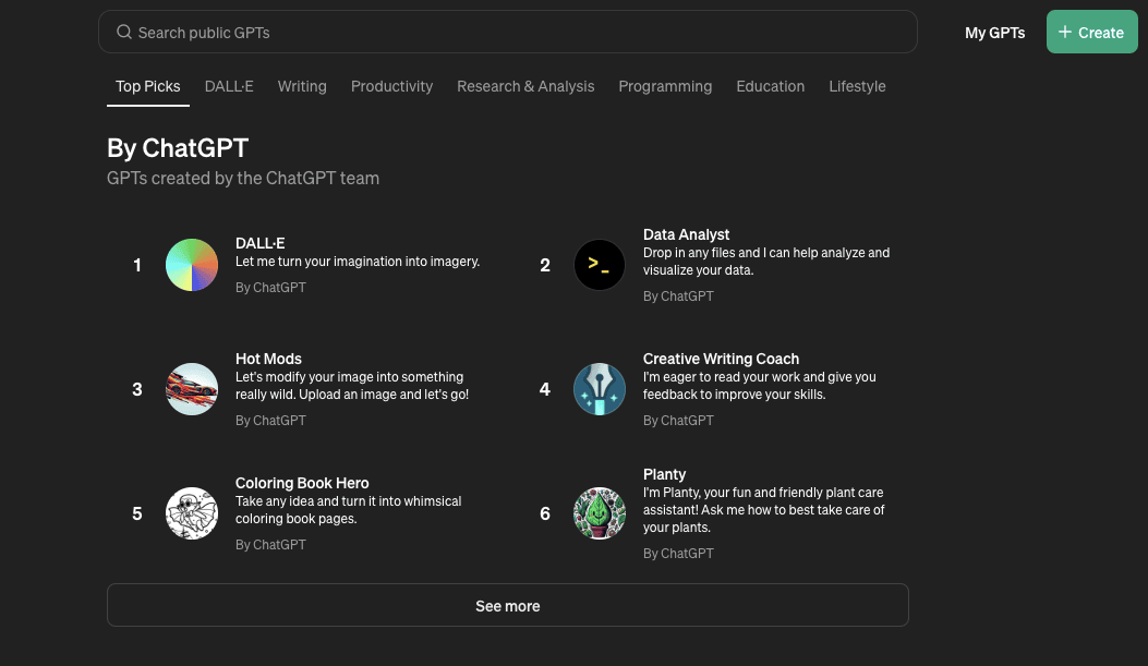 List of ChatGPTs Available