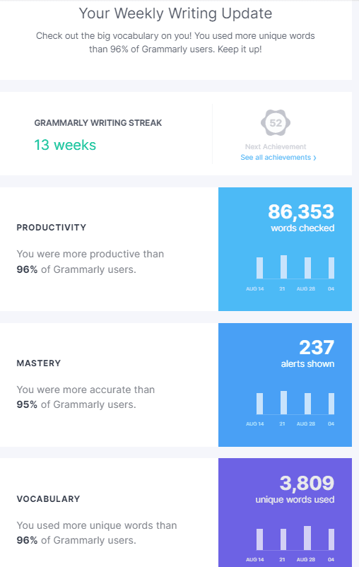 Encouraging competition through leaderboards Encouraging competition through leaderboards