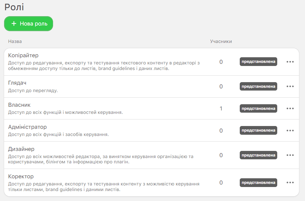 Стара версія ролей та дозволів Стара версія ролей та дозволів