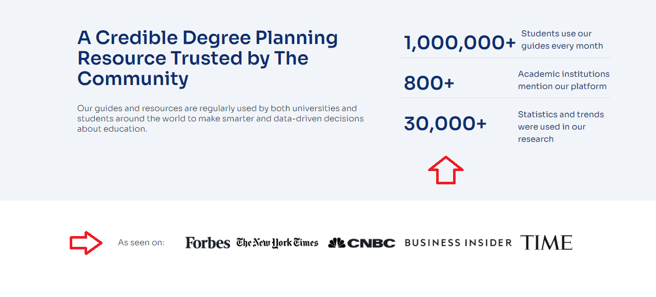 An example of social proof using client statistics An example of social proof using client statistics