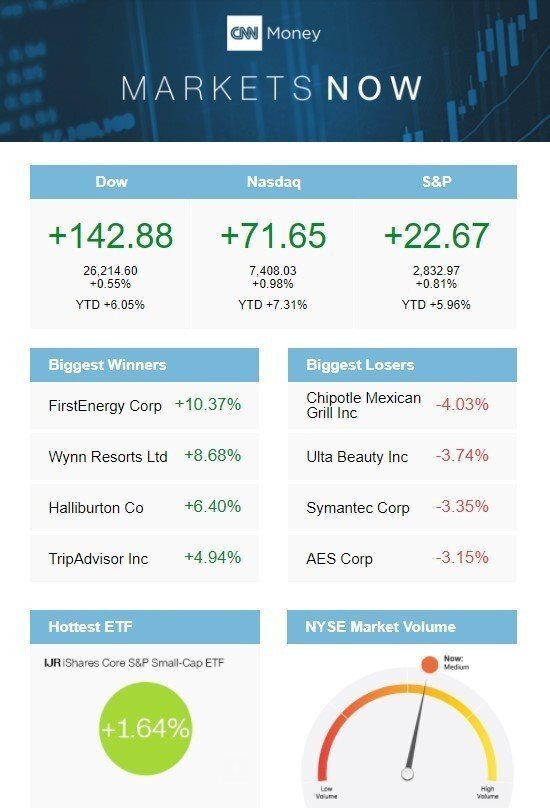 Stripo-CNN-Money-News Stripo-CNN-Money-News