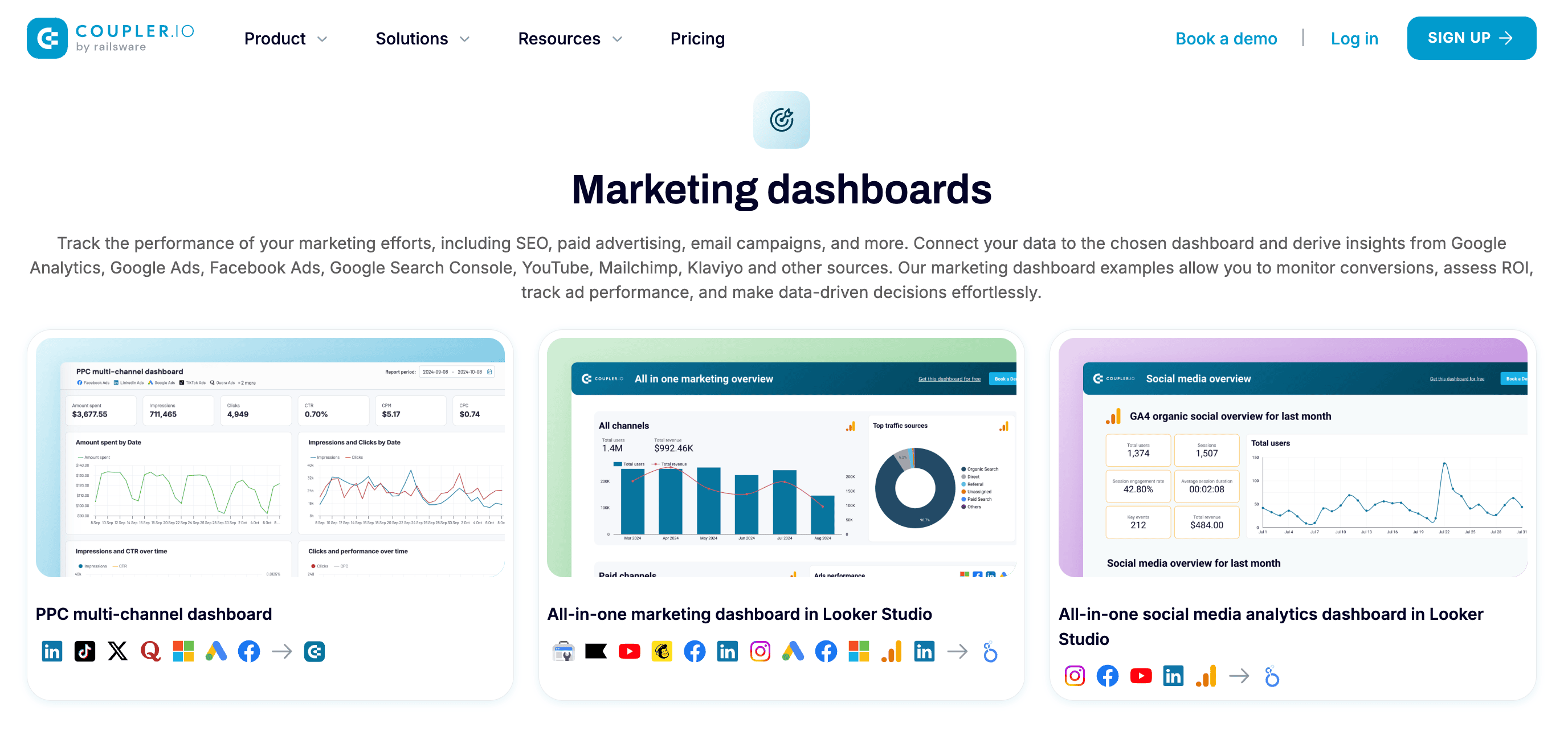 Marketing dashboard templates from Coupler.io
