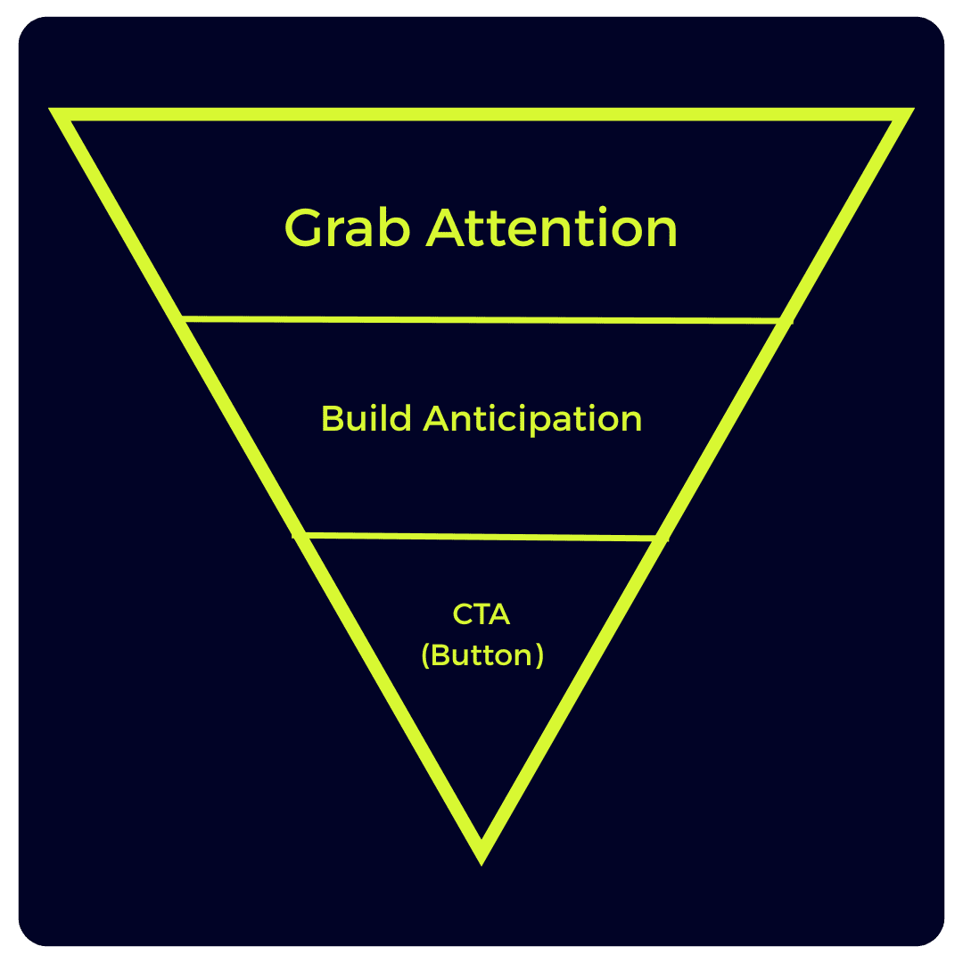 The way your readers' eyes navigate emails The way your readers' eyes navigate emails