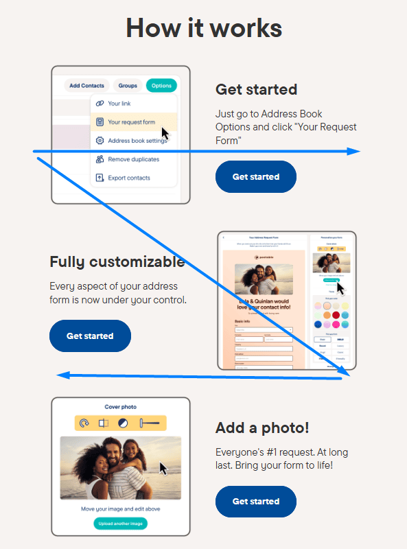 The Z-pattern layout by Postable The Z-pattern layout by Postable