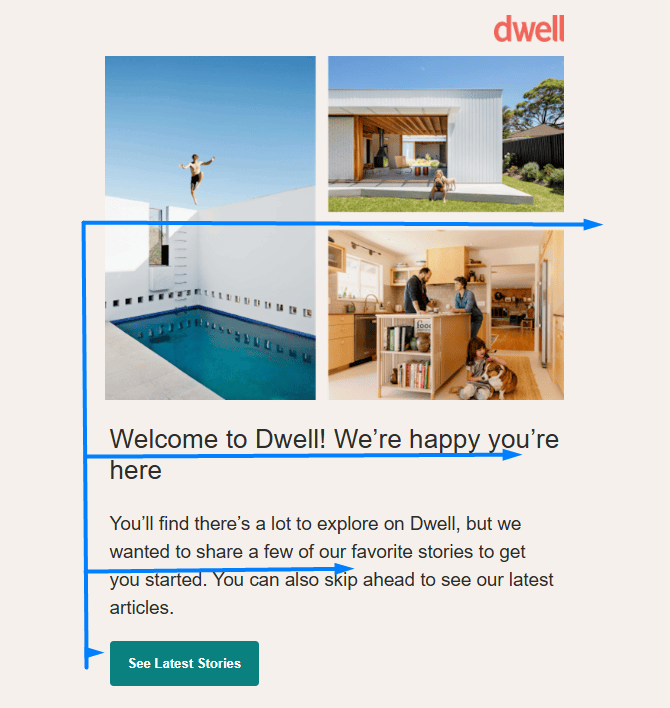The F-pattern layout by Dwell The F-pattern layout by Dwell