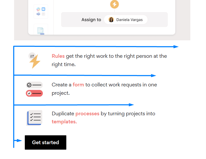 The F-pattern layout by Asana The F-pattern layout by Asana