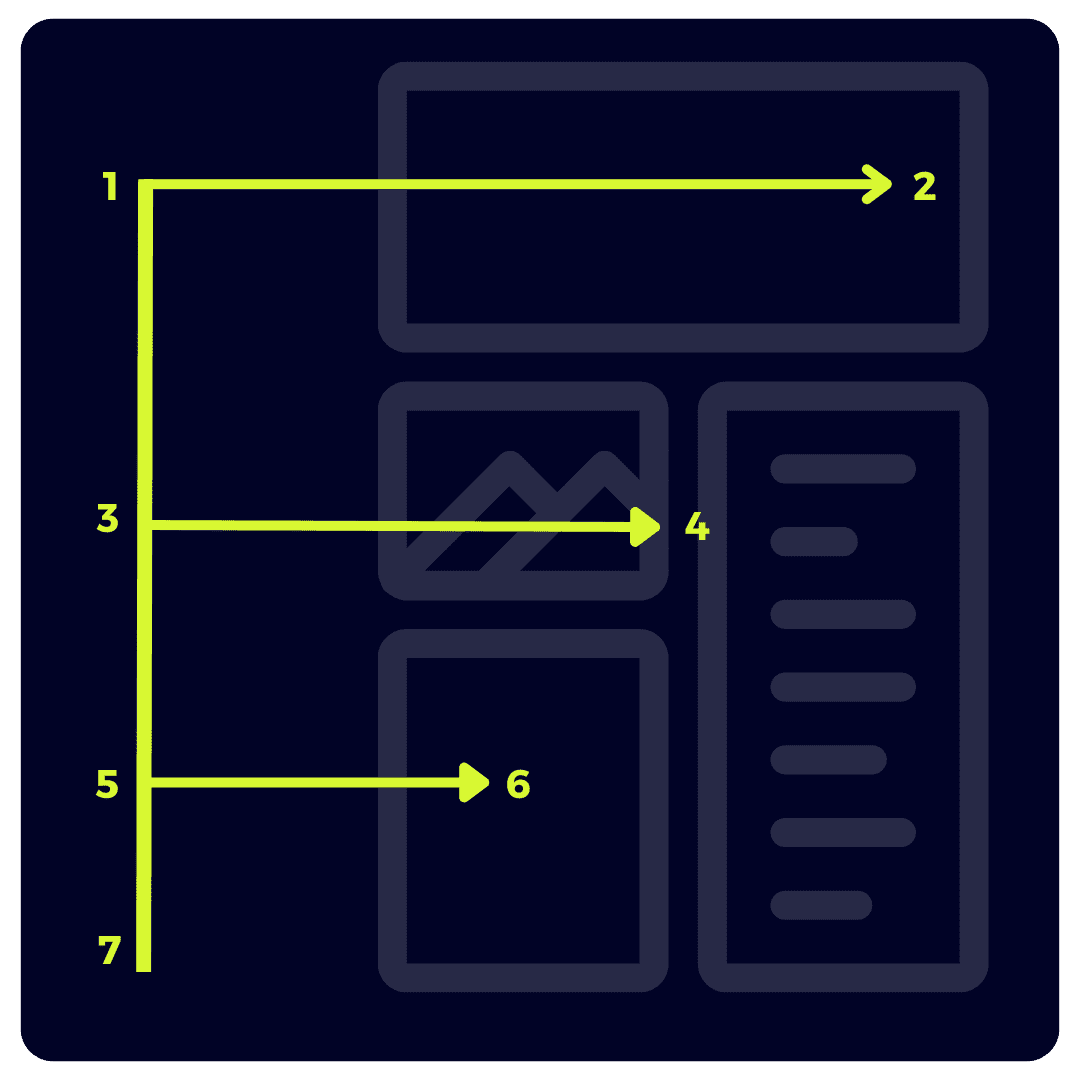 How a reader's eyes scan content in the shape of the F-pattern How a reader's eyes scan content in the shape of the F-pattern